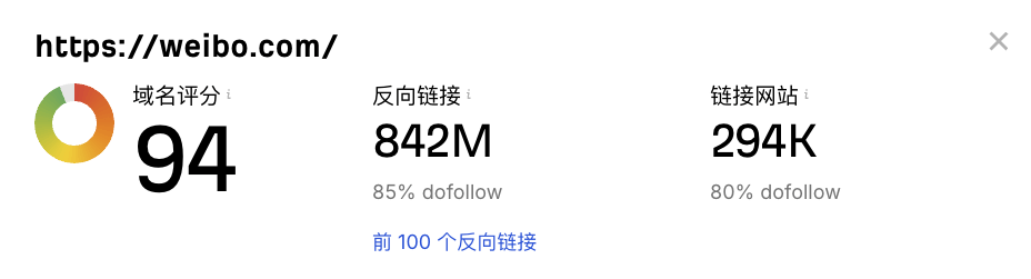 搜索排名靠后怎么办？或许该关注下SEO的“隐形评分”-DR/UR？ cover